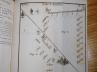 Regulamin manewrów piechoty i konnicy z 1 VIII 1791 r. 17 rycin 1823