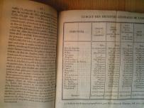 Historia i geografia Brazylii. Historia Krucjat 1832-33