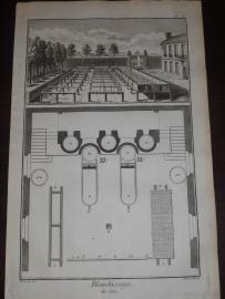Encyklopedia Diderot - Bielenie wosku pszczelego 1763 3 plansze