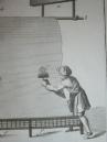 55. ENCYCLOPEDIE DIDEROT, Recueil de Planches (…). DRAPERIE. Sukiennictwo 11 PL. 1763