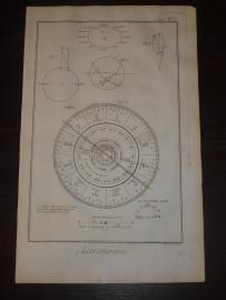 118. ENCYCLOPEDIE DIDEROT, Suite du Recueil de Planches (…). ASTRONOMIE. Astronomia 8 PL. 1777